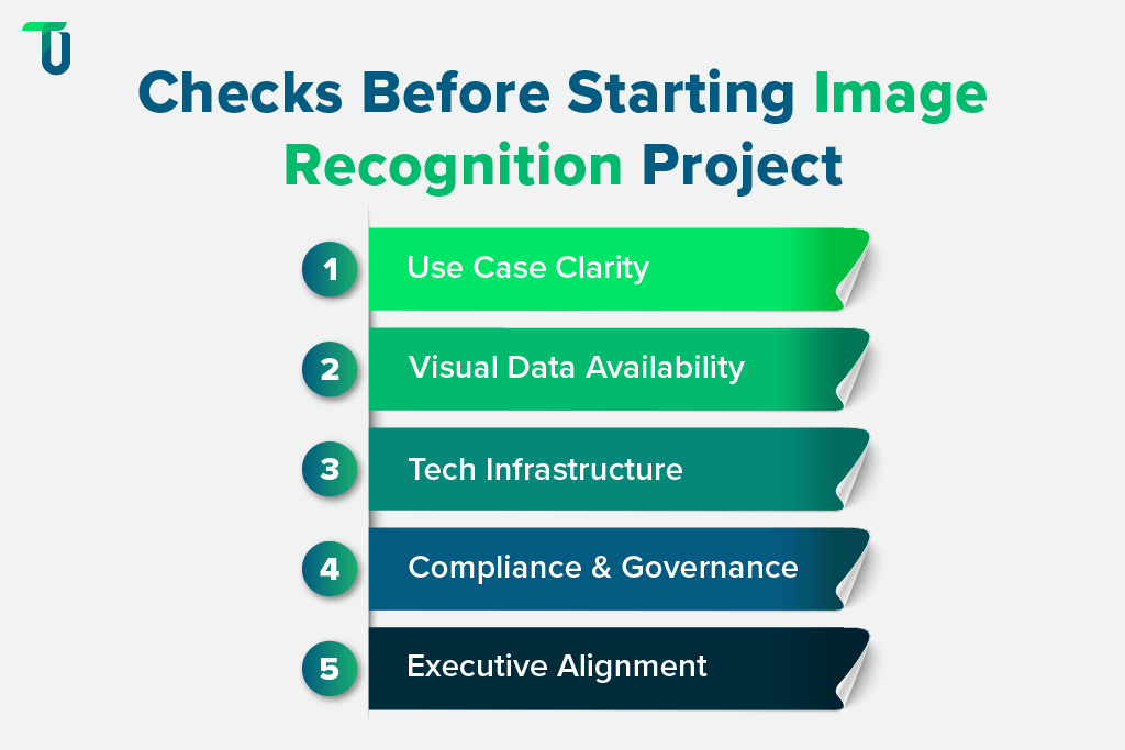  Enterprise Prep Guide for Image Recognition