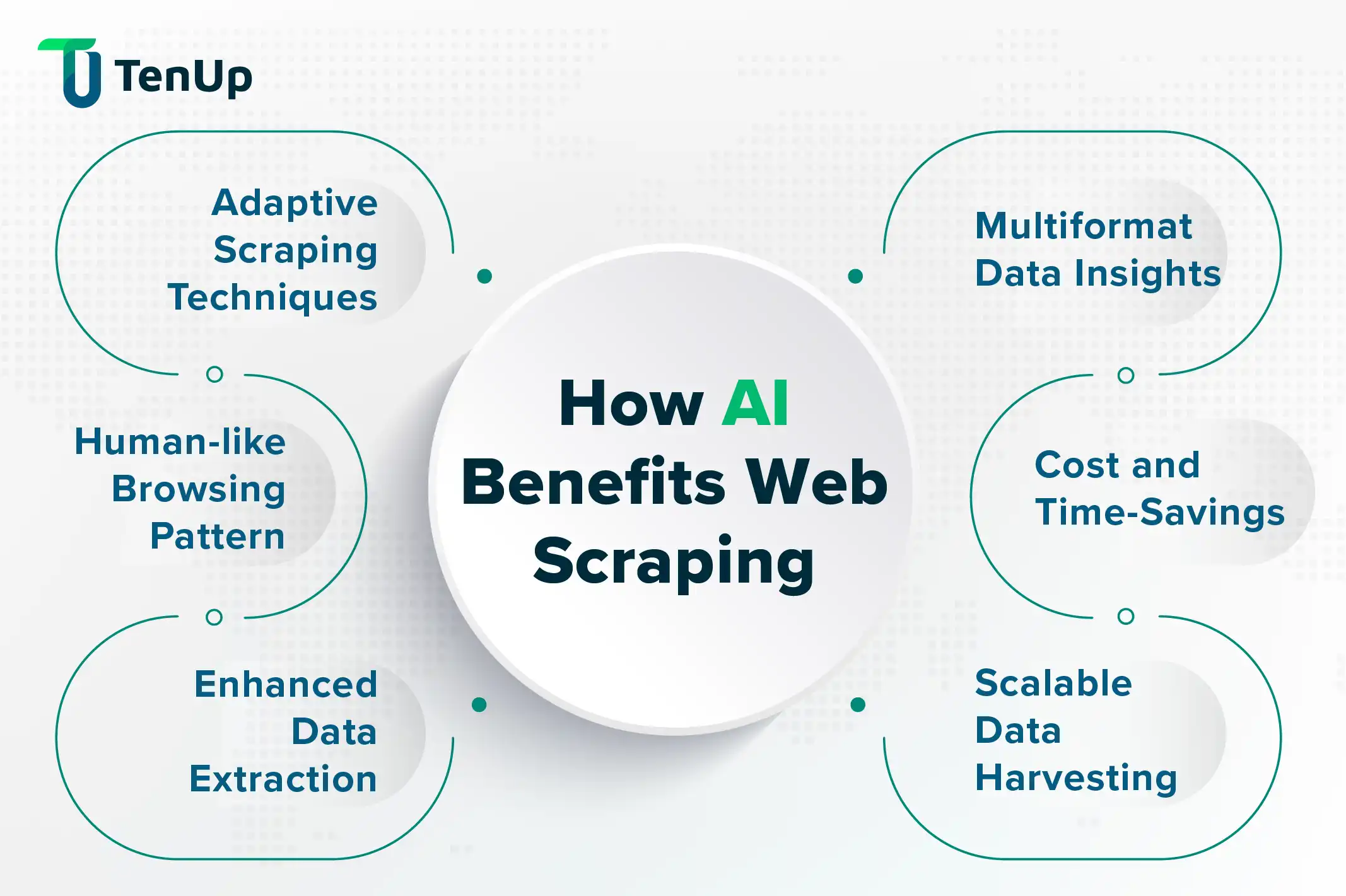Benefits of using AI in web scraping AI benefits in web scraping