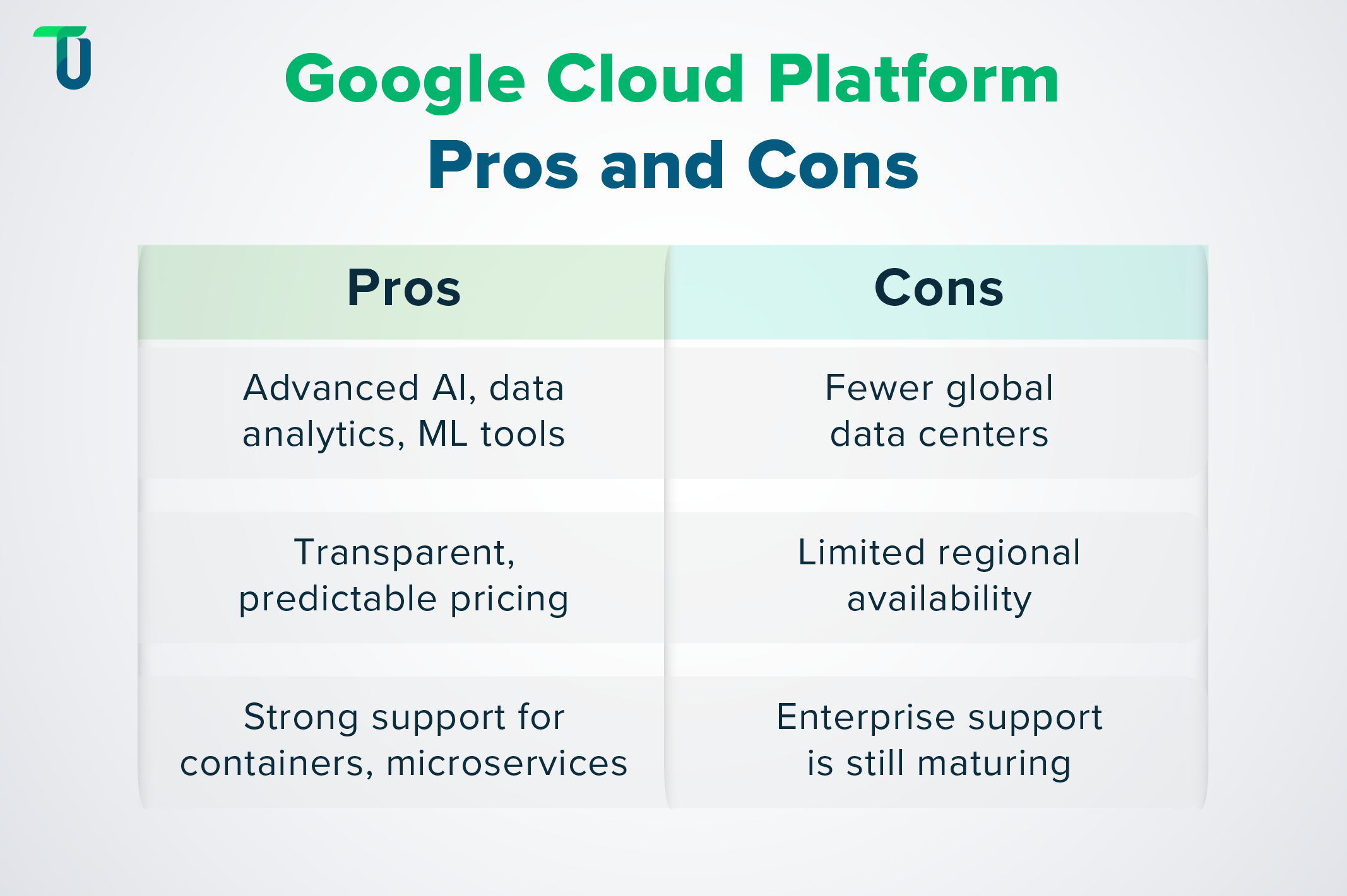 Advantages & Limitations of GCP Opportunities and Pitfalls with GCP