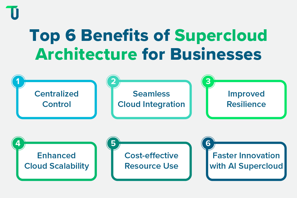 Business gains of adopting Supercloud architecture