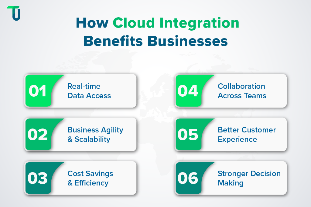 Business Gains from Cloud Integration