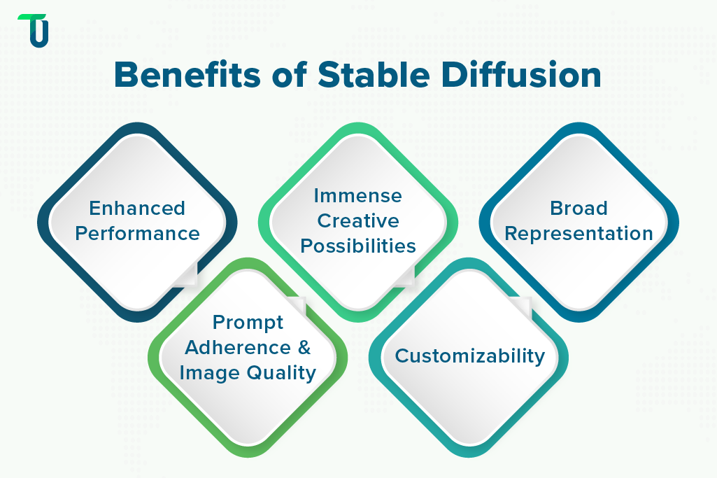 Advantages of Stable Diffusion Stable Diffusion benefits