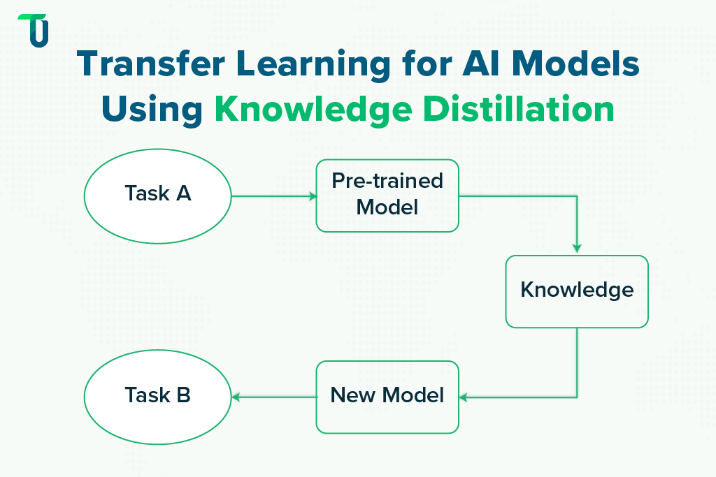 Knowledge Distillation Method of Transfer Learning Knowledge Distillation in Transfer Learning