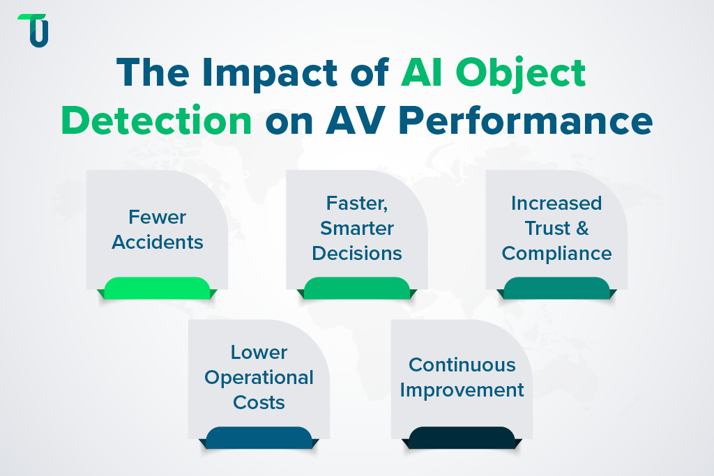 Upsides of using AI object detection in AVs