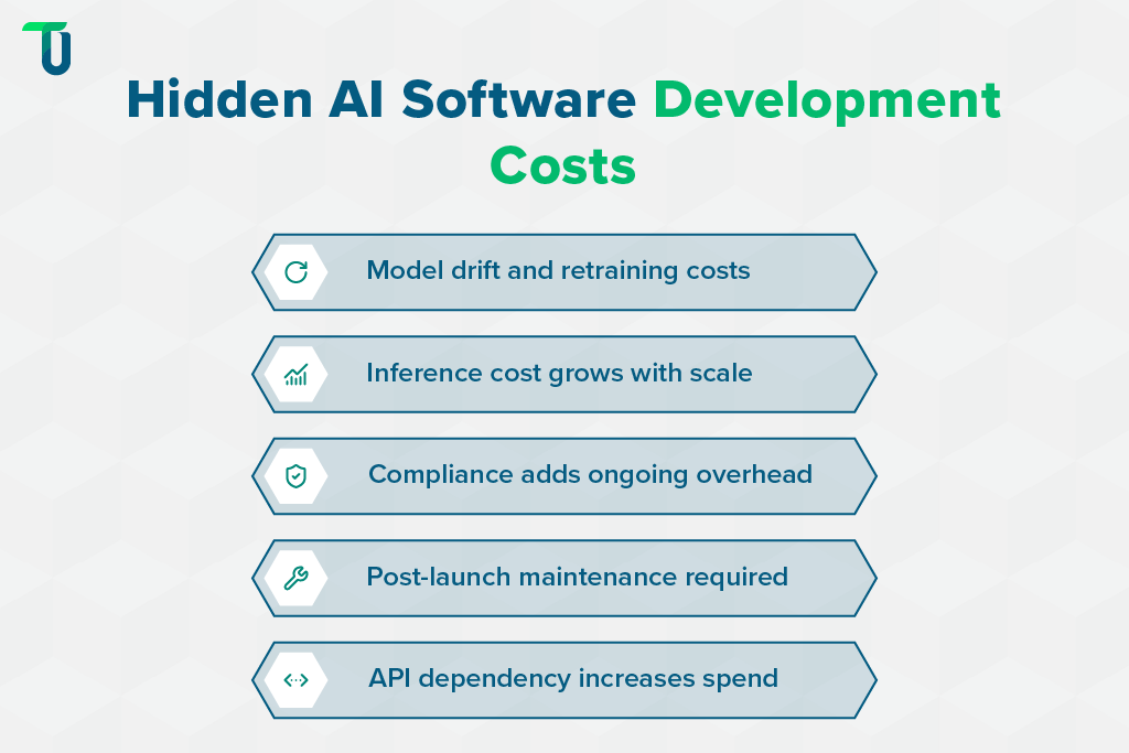 AI software development cost you don’t see