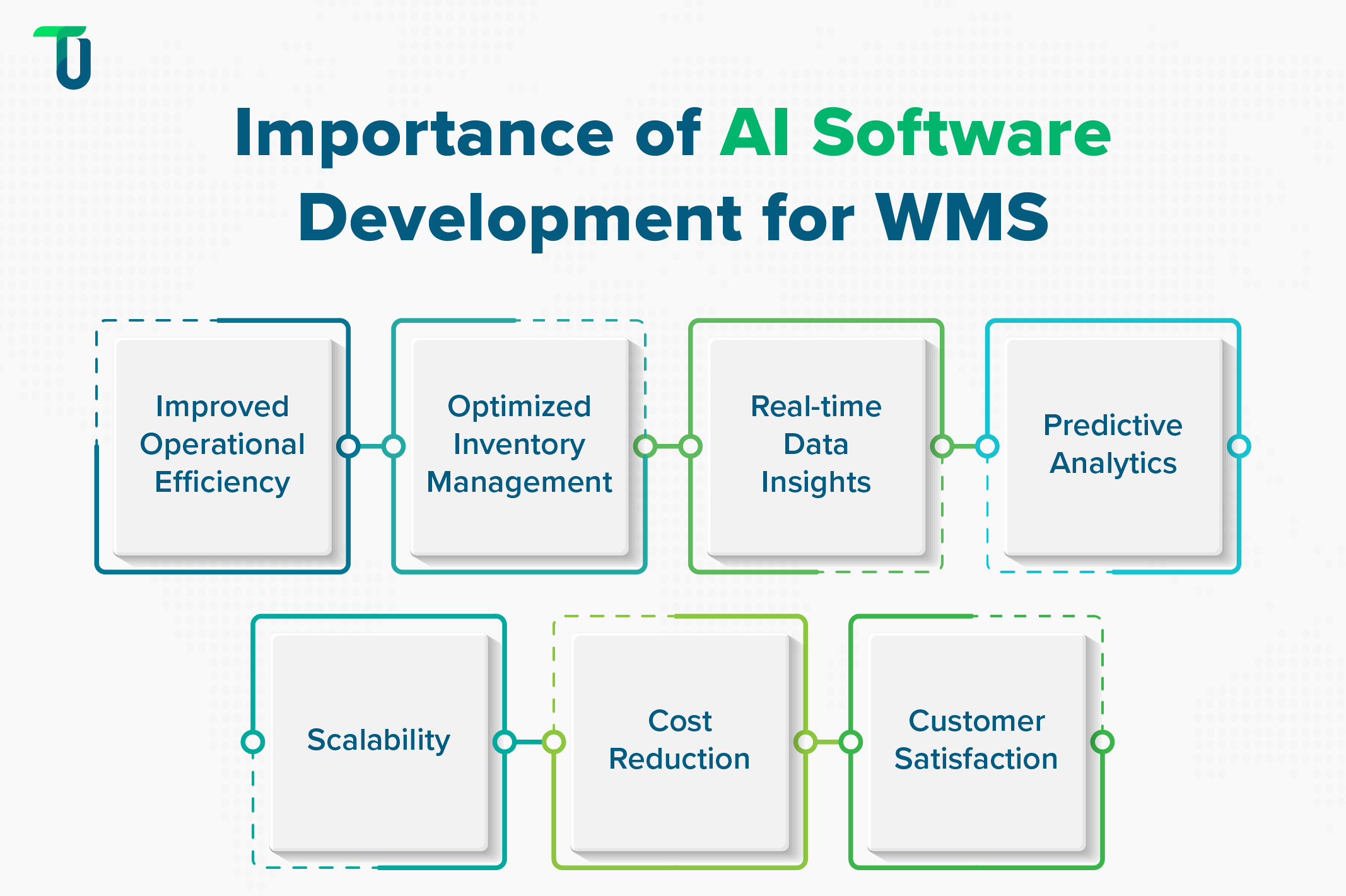Role of AI Software Development in Advancing WMS AI Software Development Significance for WMS