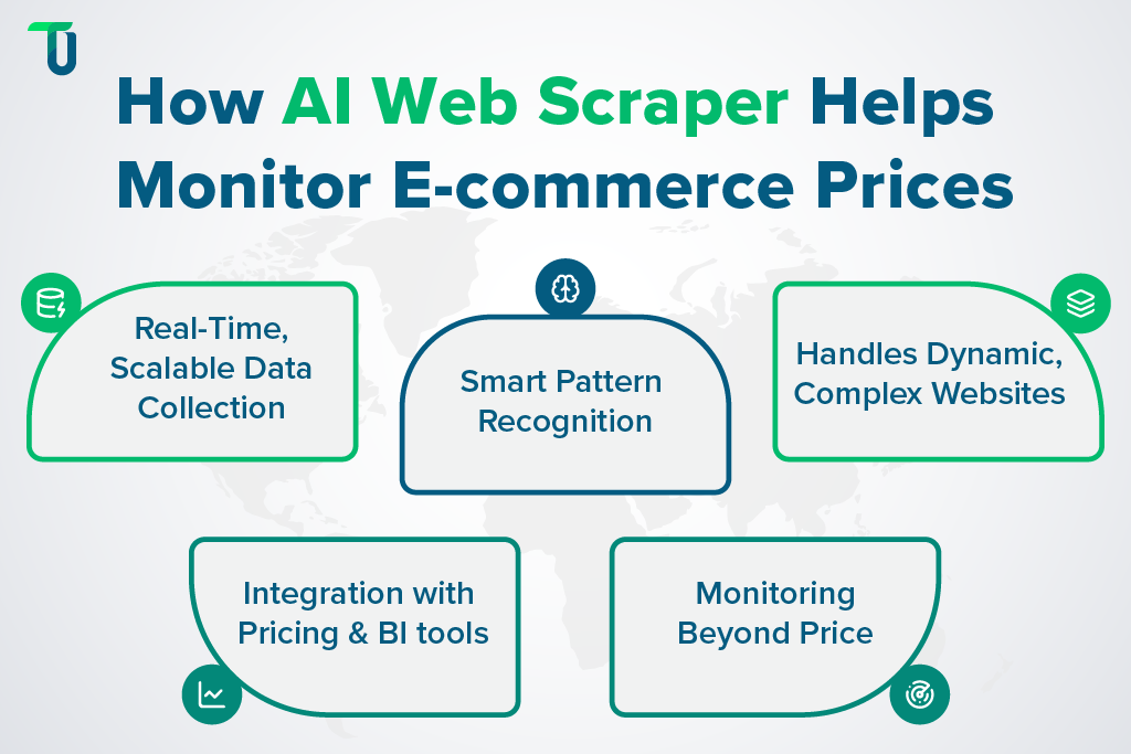 AI Web Scraper Simplifies E-commerce Price Monitoring