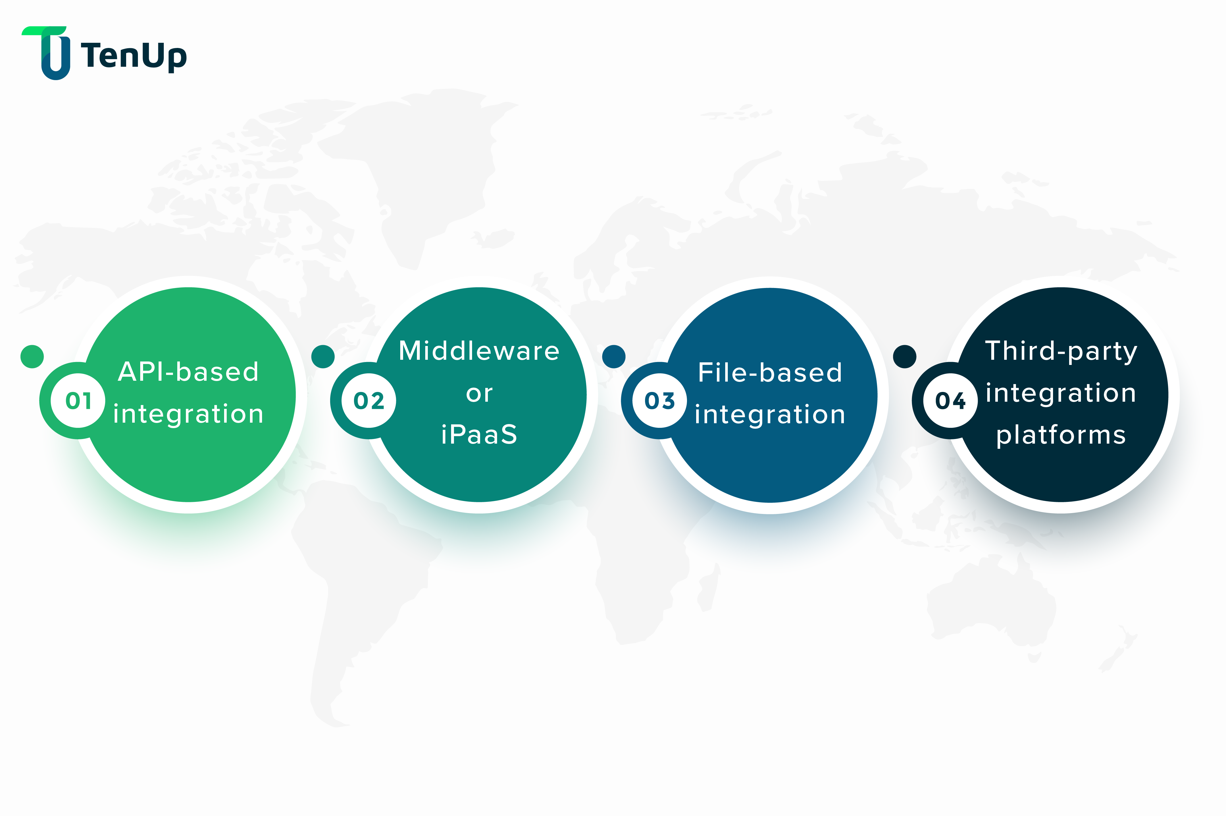 Ways to Integrate Complementary SaaS Systems