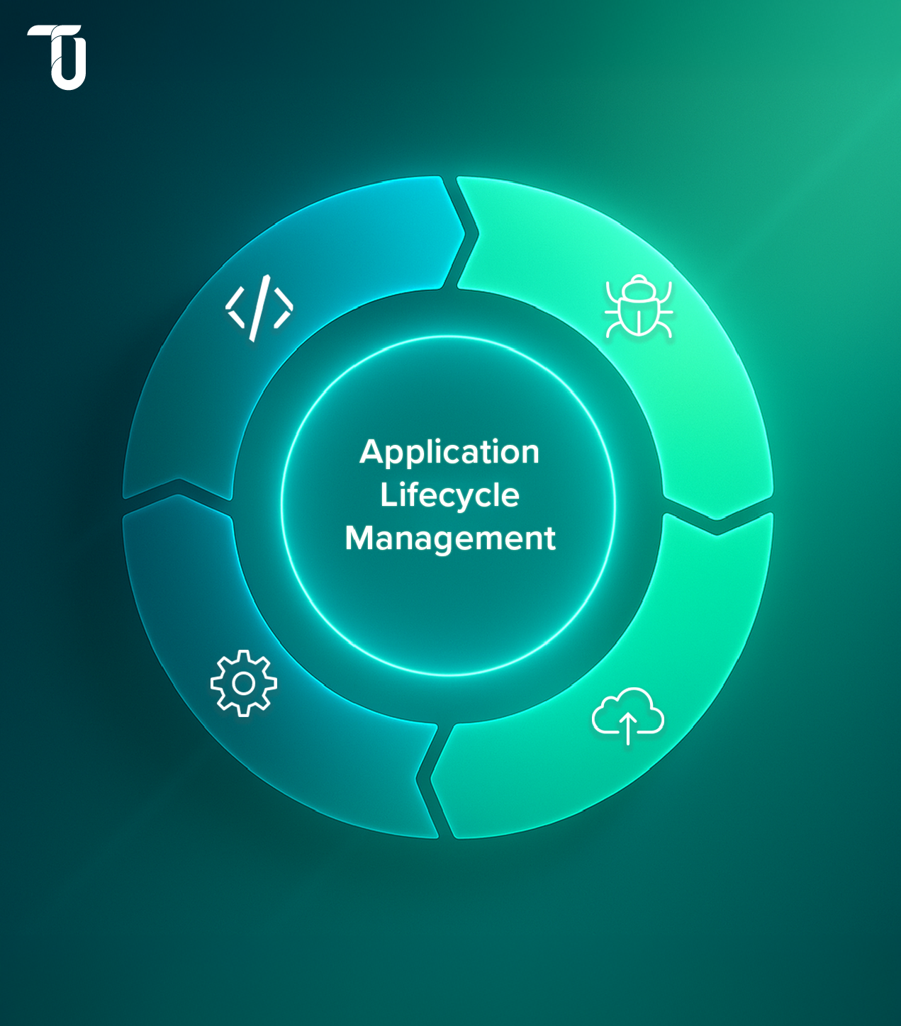 Application Lifecycle Management Explained