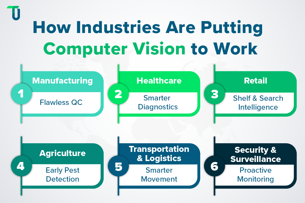 Top Uses of Computer Vision in Different Industries
