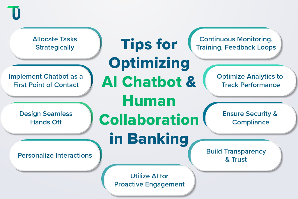 Strategies to balance AI Chatbot & Humans for banks Tips for AI Chatbot, human agents balance in banking