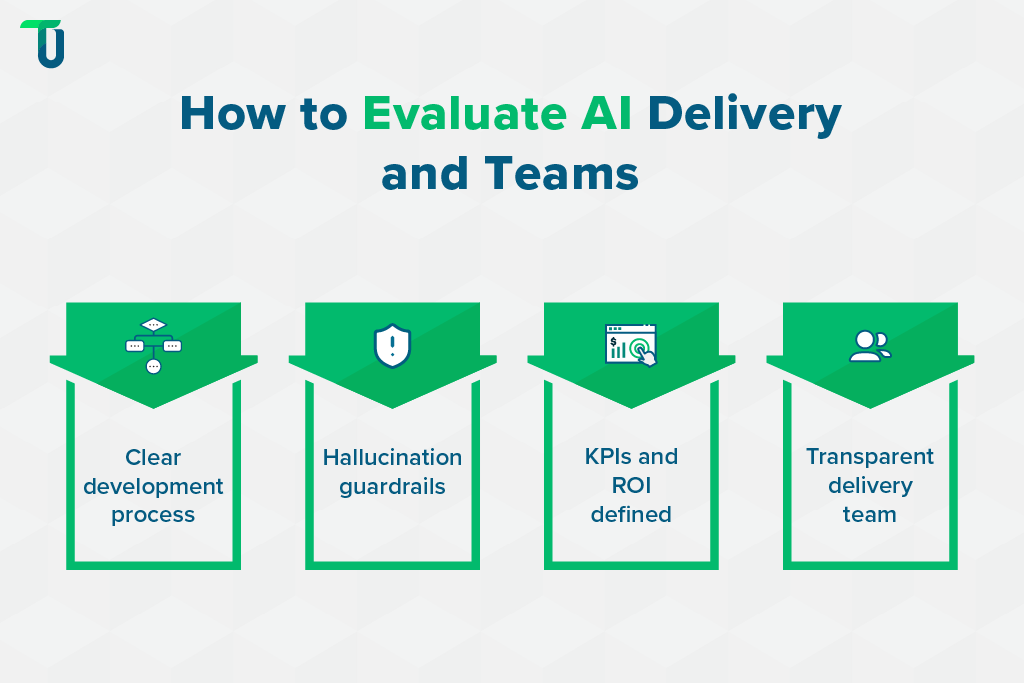 Validating AI Delivery and Teams