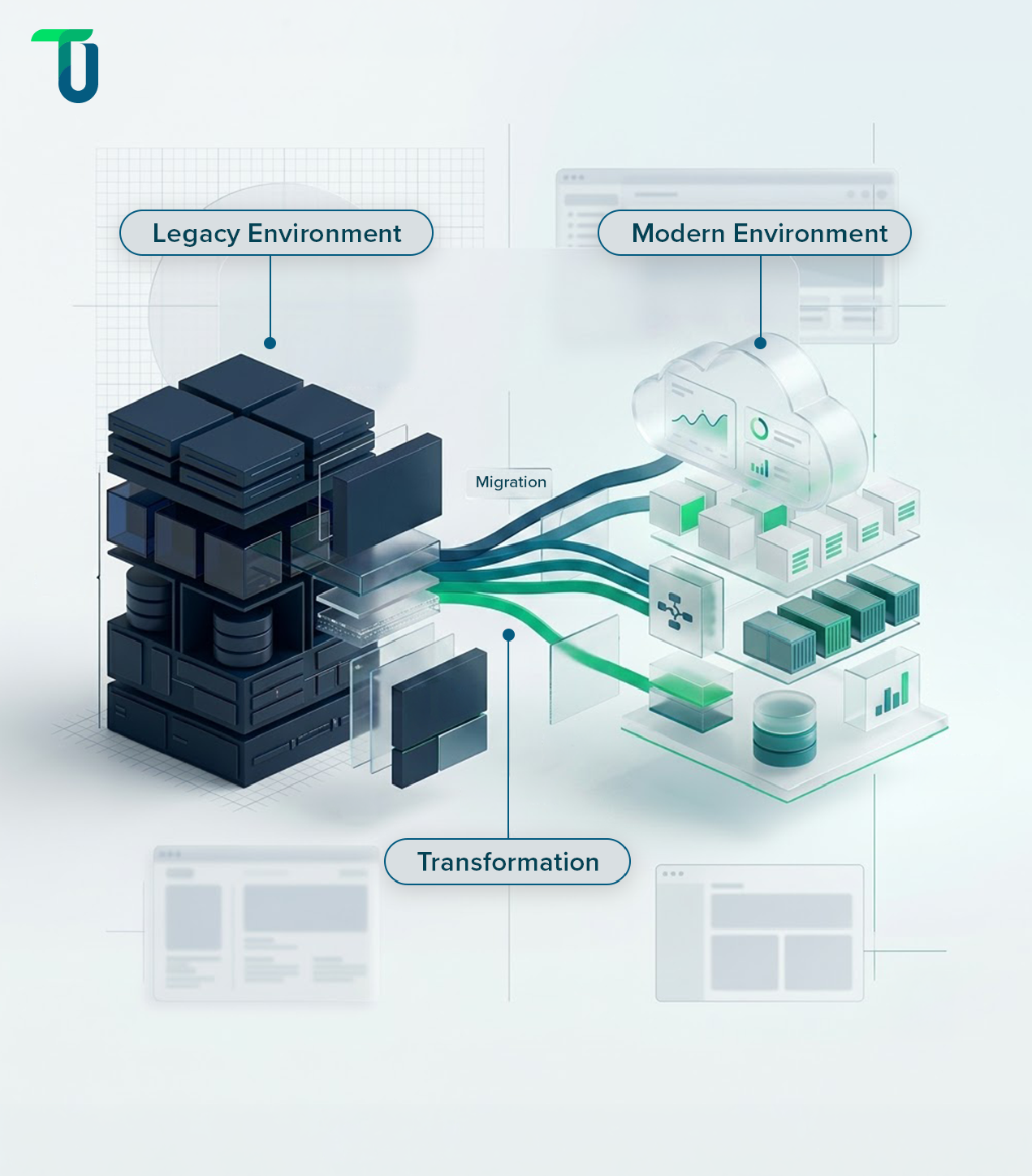 : Legacy application migrating to cloud architecture