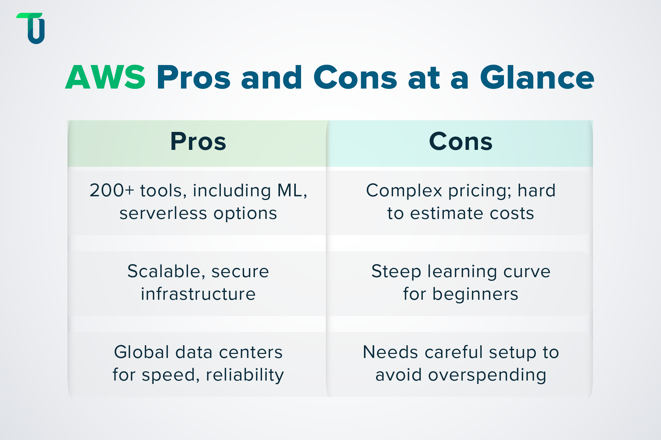 AWS Strengths and Weaknesses AWS Advantages and Disadvantages