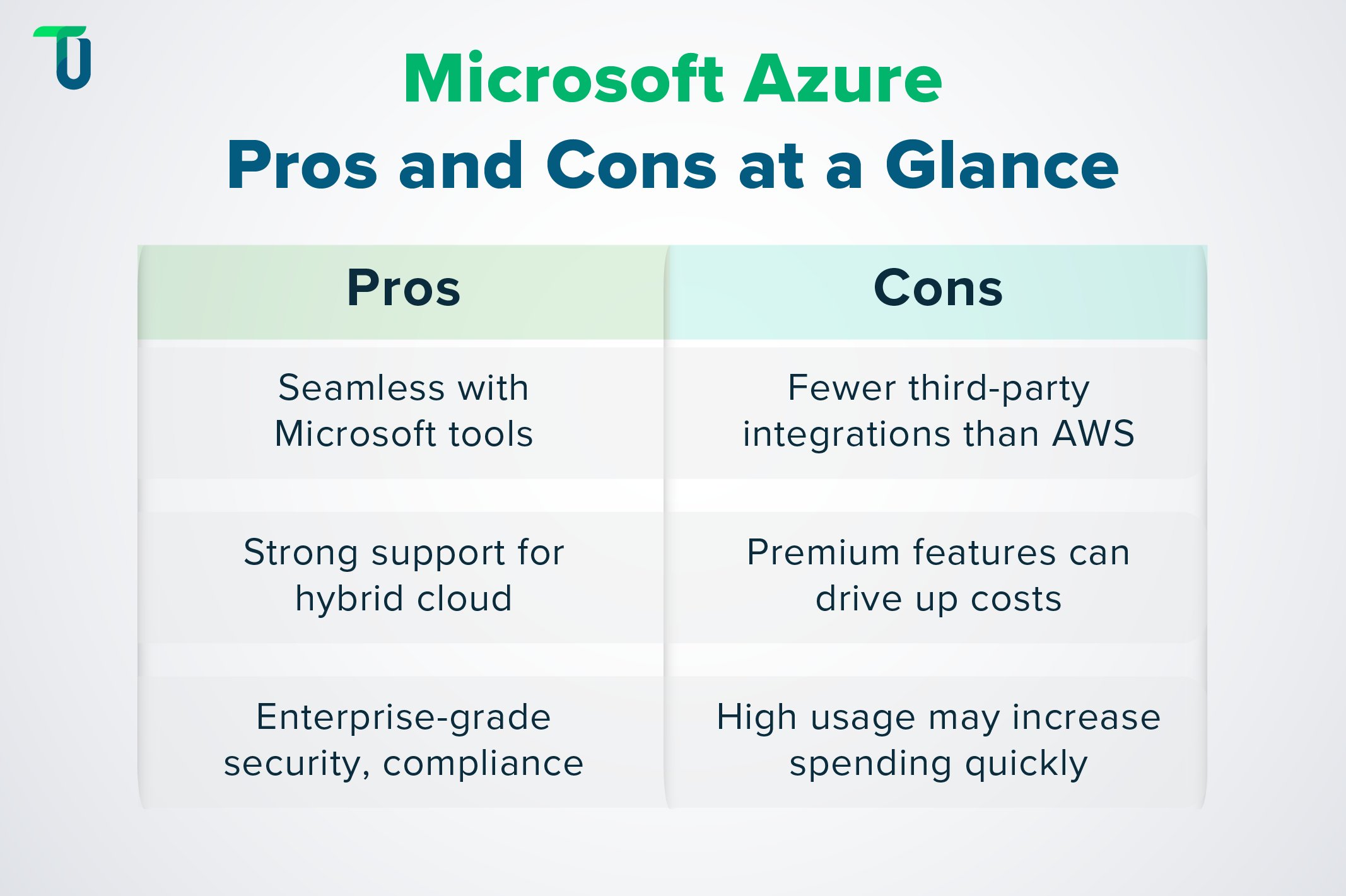 Azure Benefits and Drawbacks Highlights and Hurdles of Azure