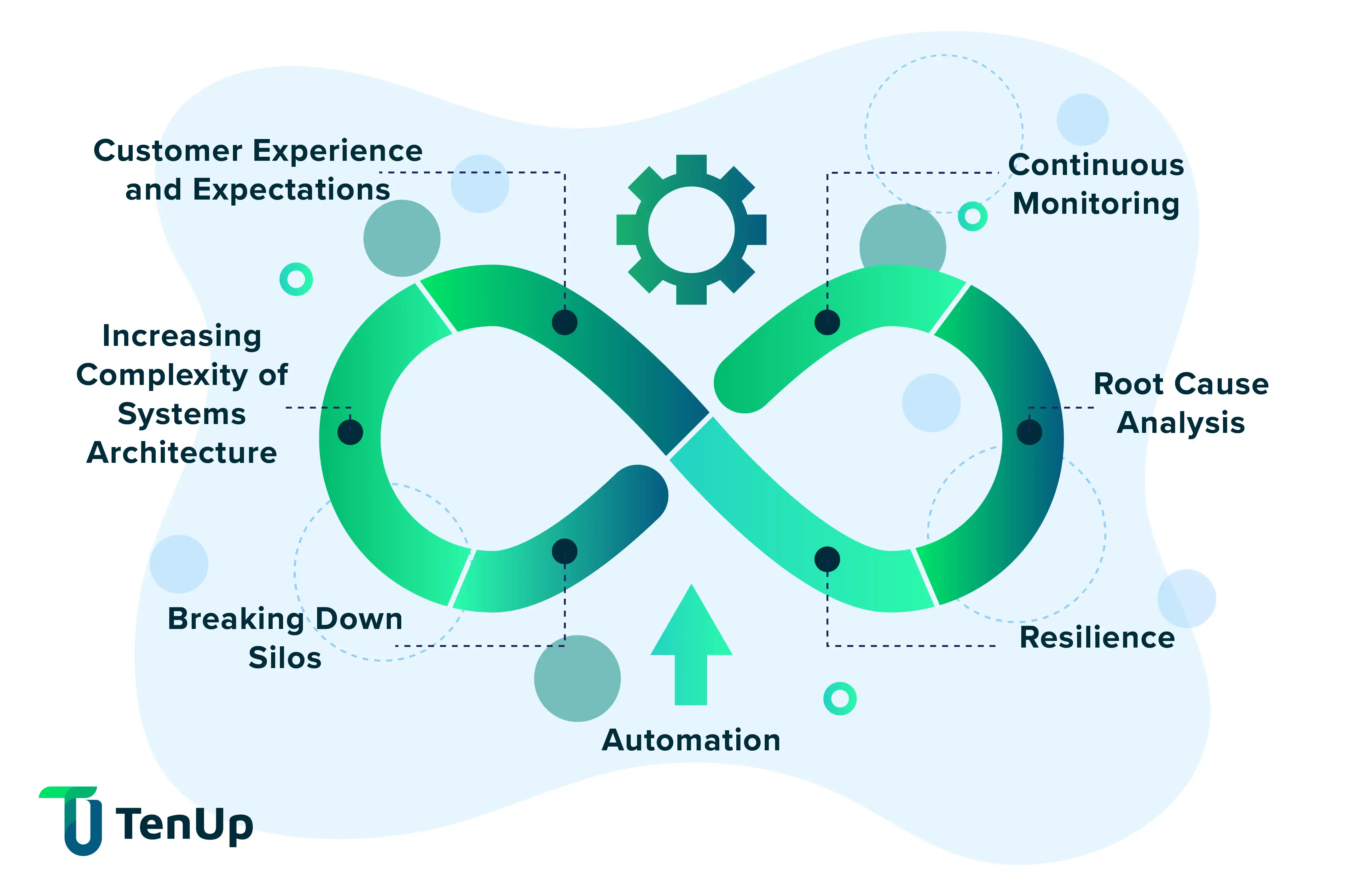 Importance of Reliability engineering in DevOps Reliability Engineering importance in DevOps