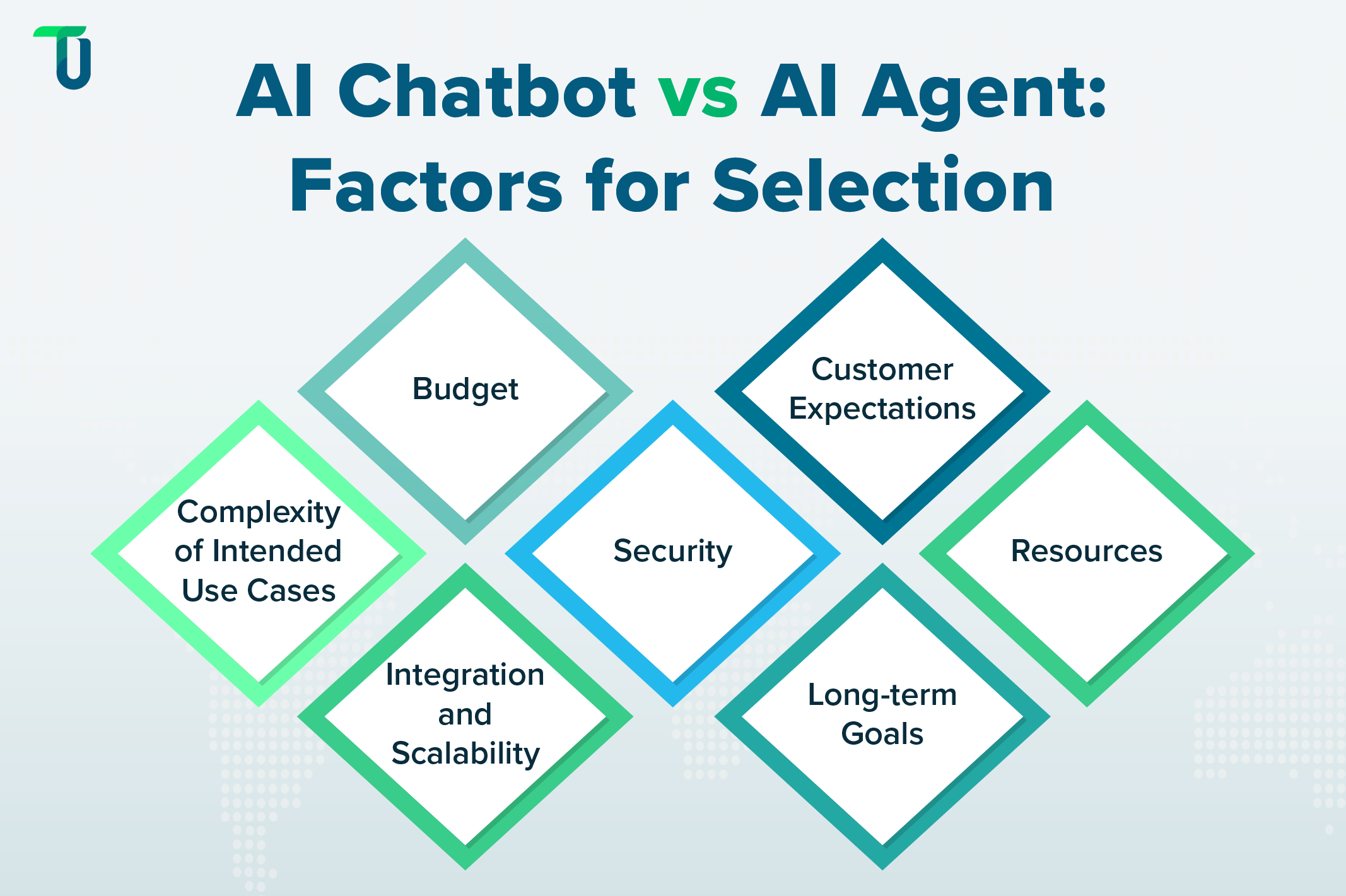 Choosing Between AI Chatbots and AI Agents Deciding Between AI-based Chatbots and Agentic AI