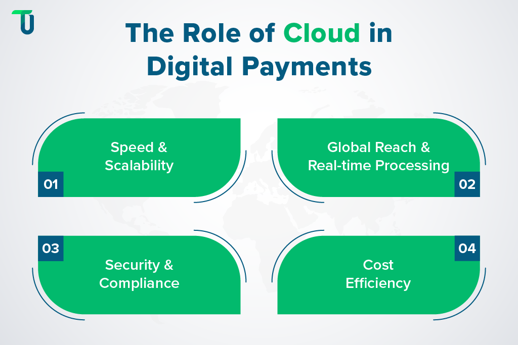 Cloud at the Core of Digital Transactions