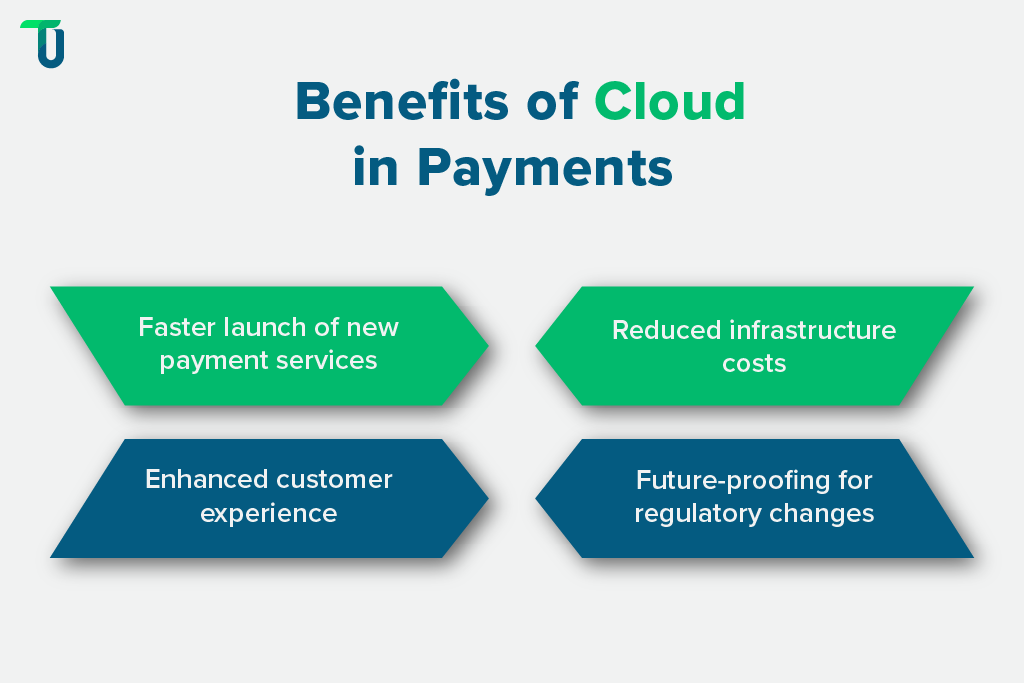 Gains from Cloud for the Payments Industry