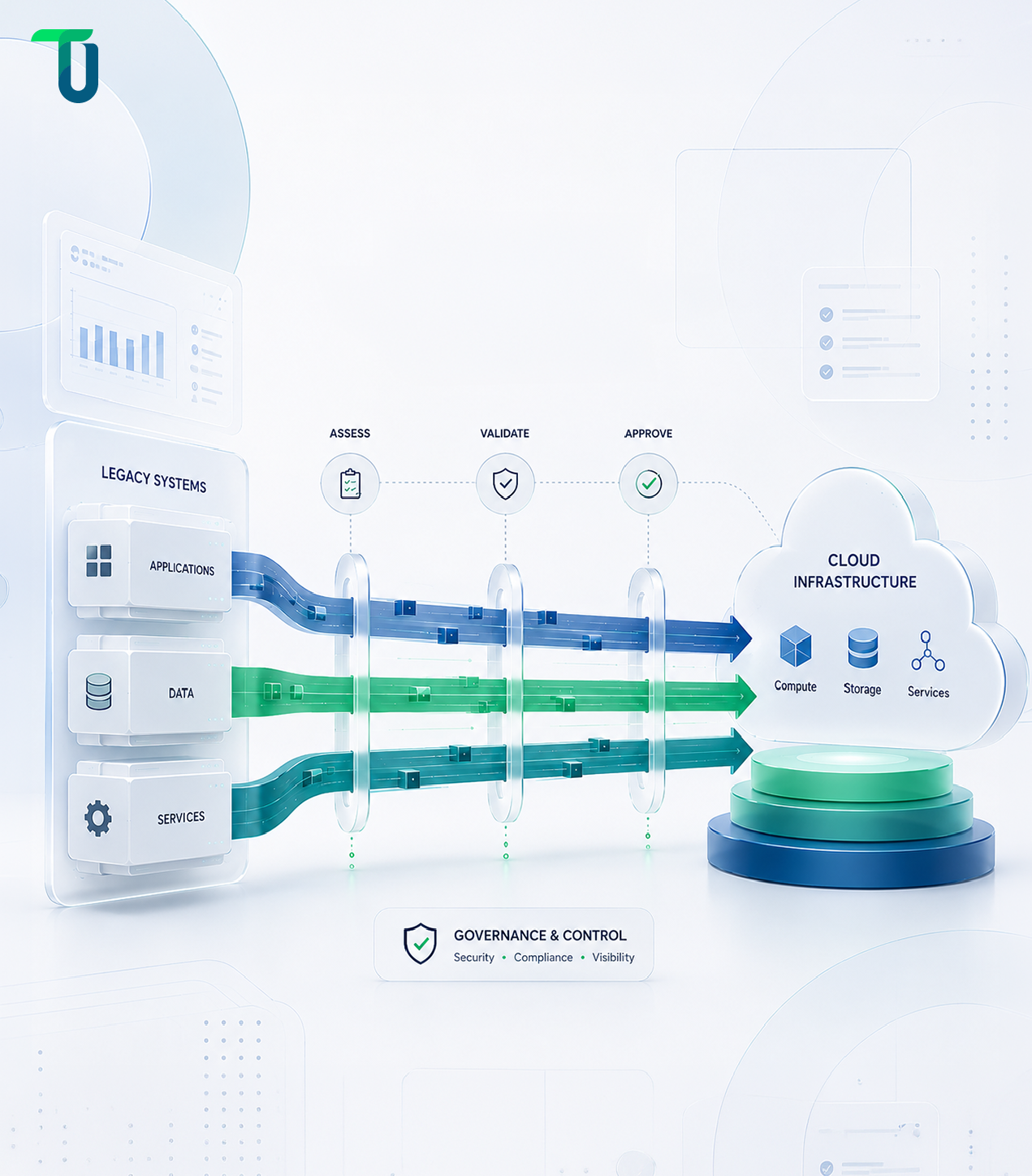 Cloud migration strategy succeeds with structured execution 