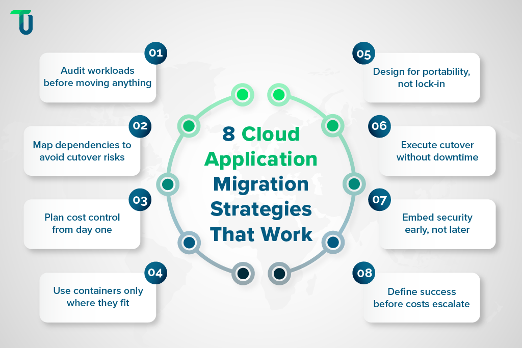 8 Strategies for Successful Cloud Application Migration
