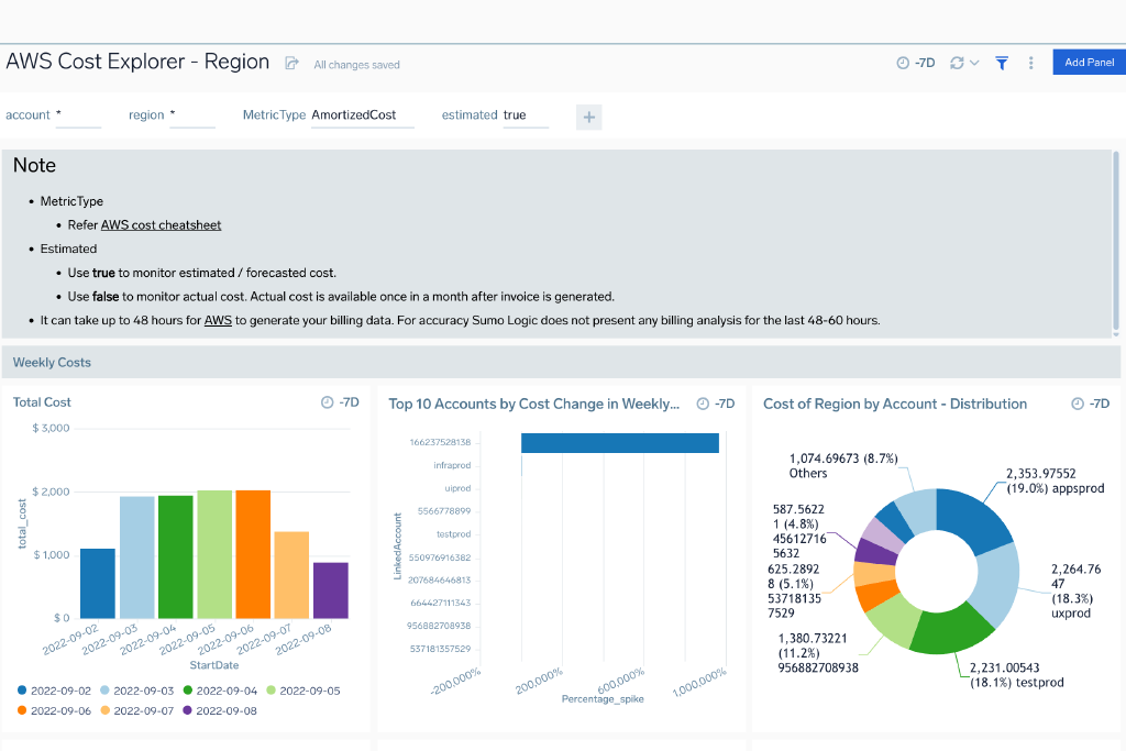 Graph representation in AWS Cost Explorer