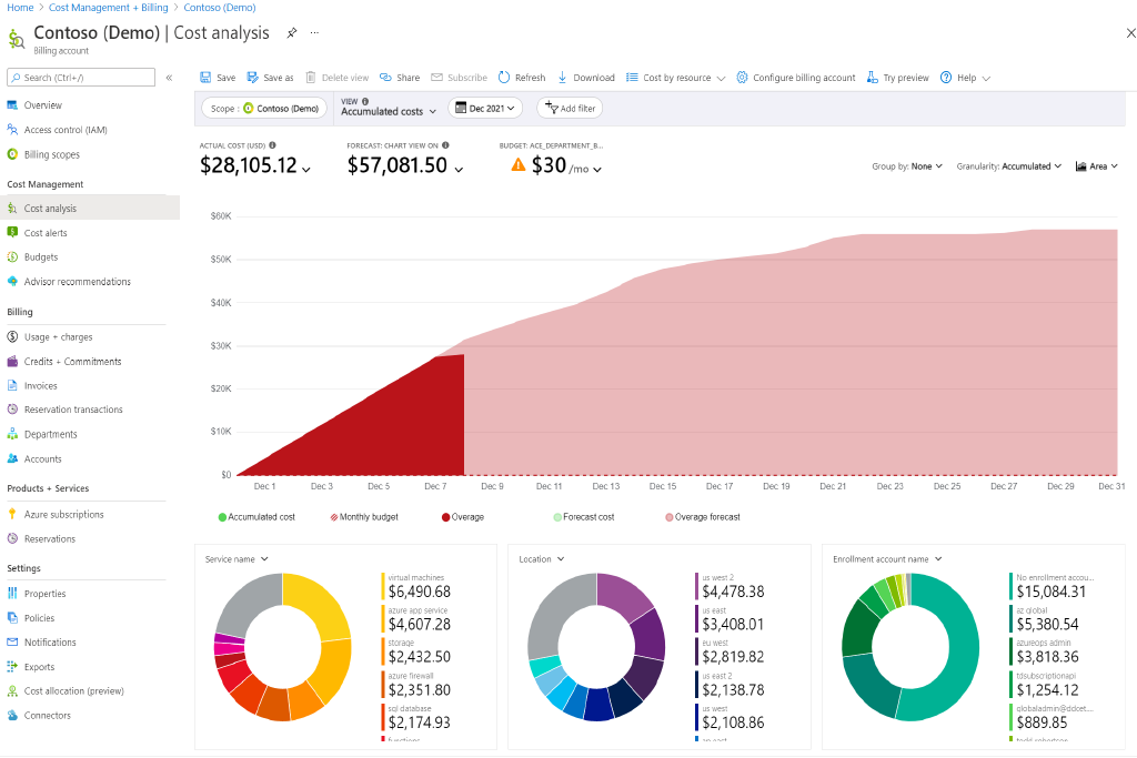 Cloud cost management tool showcasing cost analysis