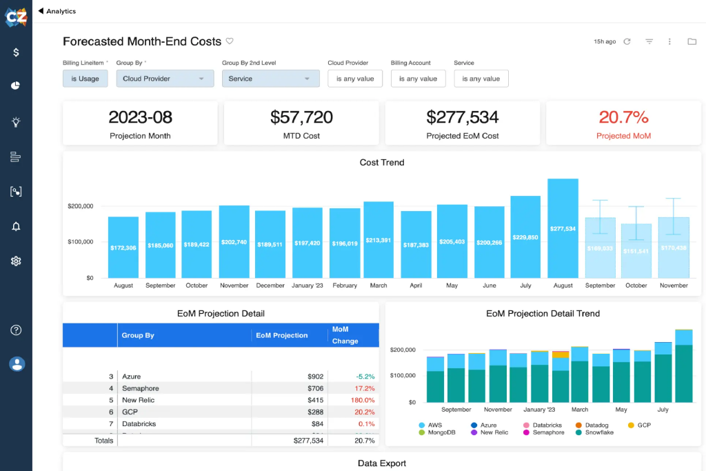 Cloud cost management tool CloudZero in action