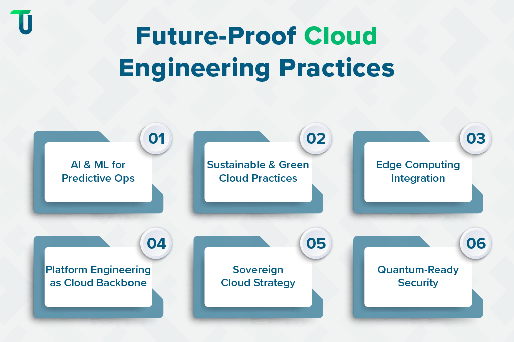 Cloud practices to ensure future readiness