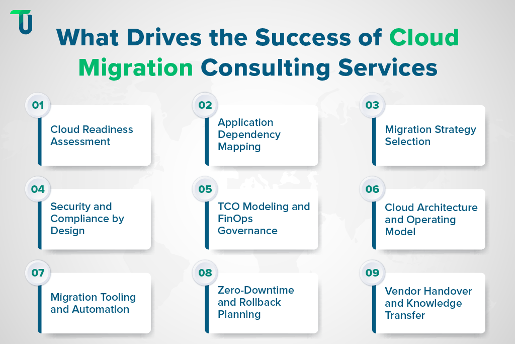Cloud migration consulting services’ success factors