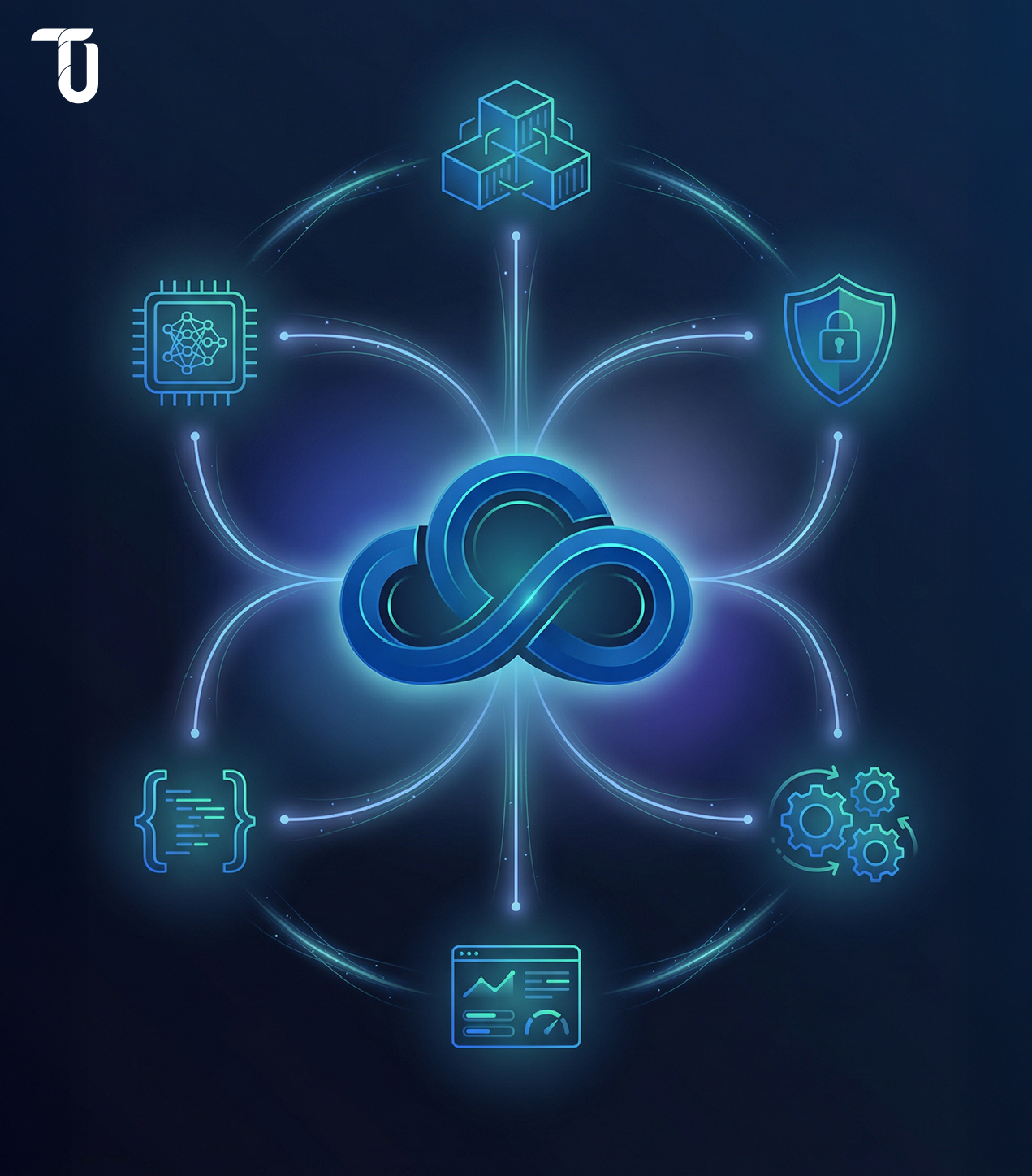 Enterprise cloud engineering operations hub