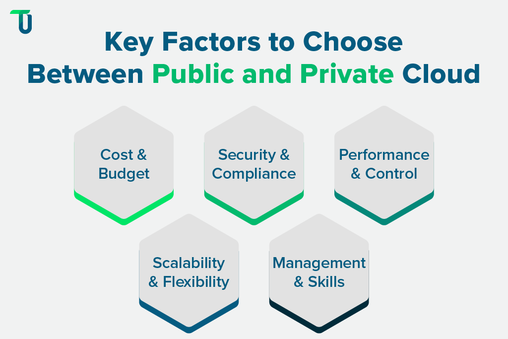 Key decision factors in public vs private cloud