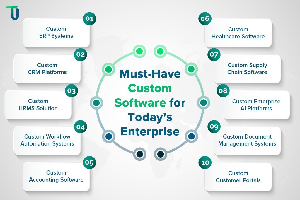 Custom Solutions Transforming Business