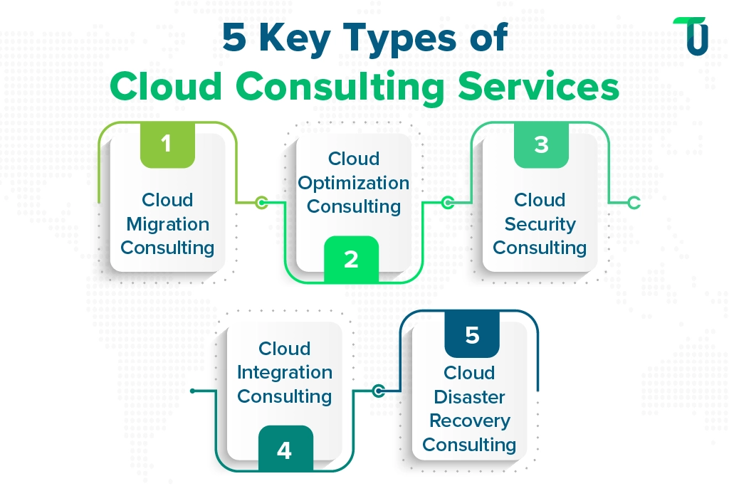 Service Types in Cloud Consulting
