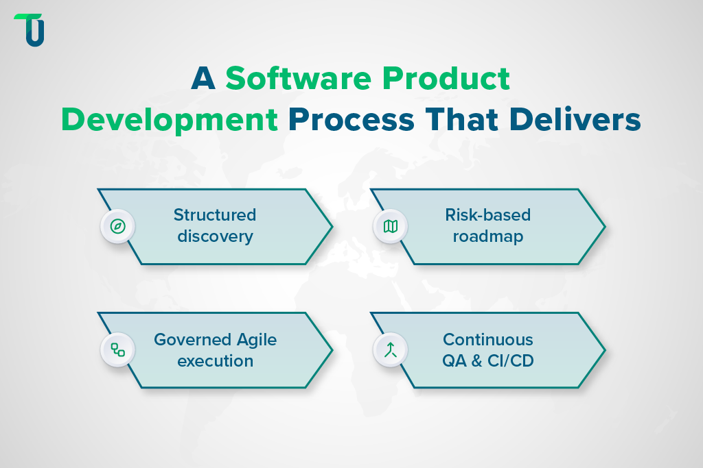 Software Product Development, Done Right