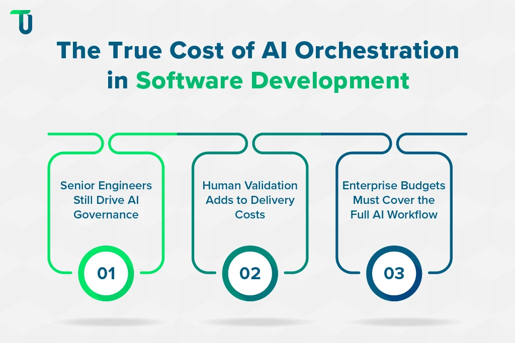 The real cost of AI-assisted development for enterprises