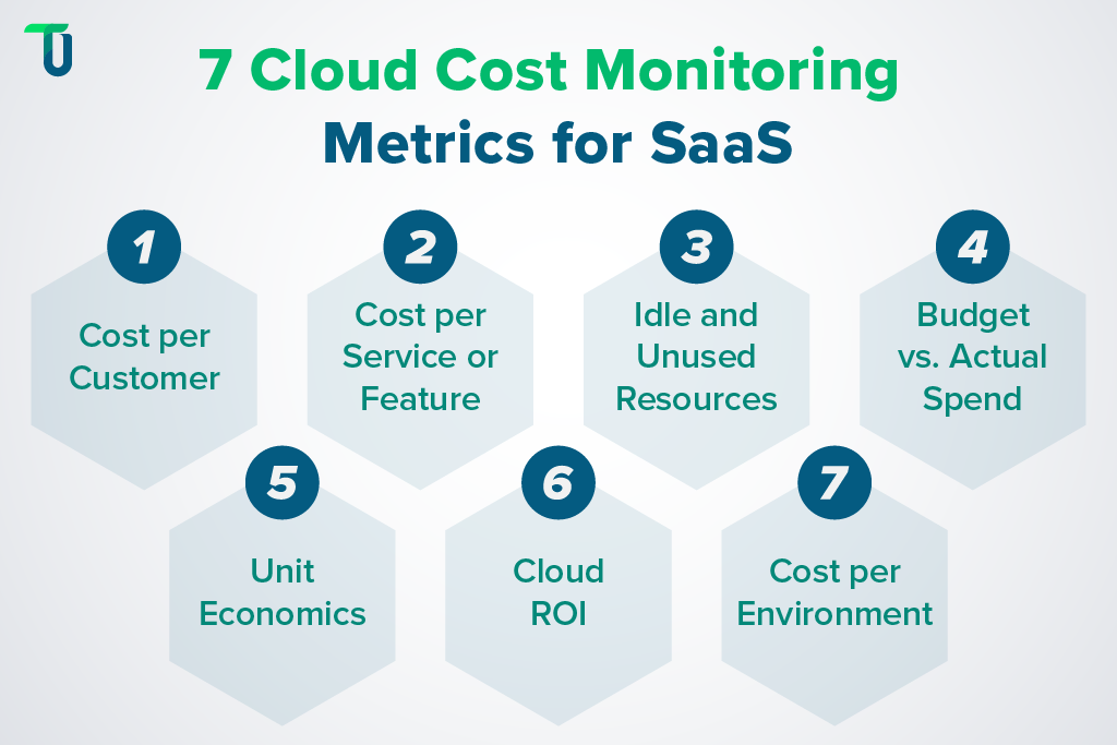 Must-Track Cloud Cost Monitoring Metrics for SaaS