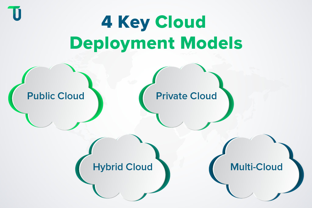 Understanding cloud deployment models