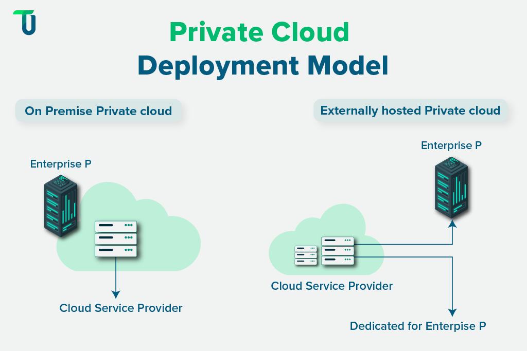 Understanding how private cloud works