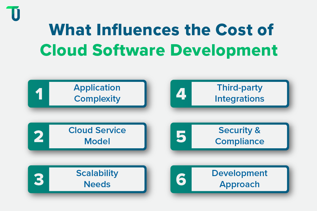 Things Determining Cloud Development Costs