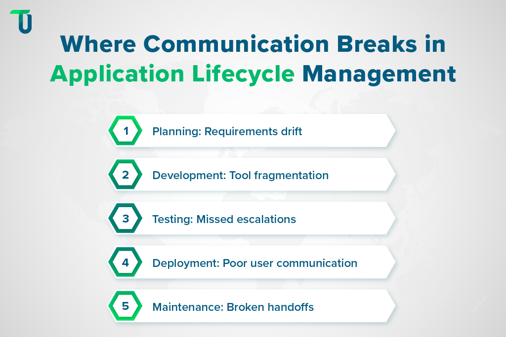 5 ALM Stages Where Delivery Breaks Down
