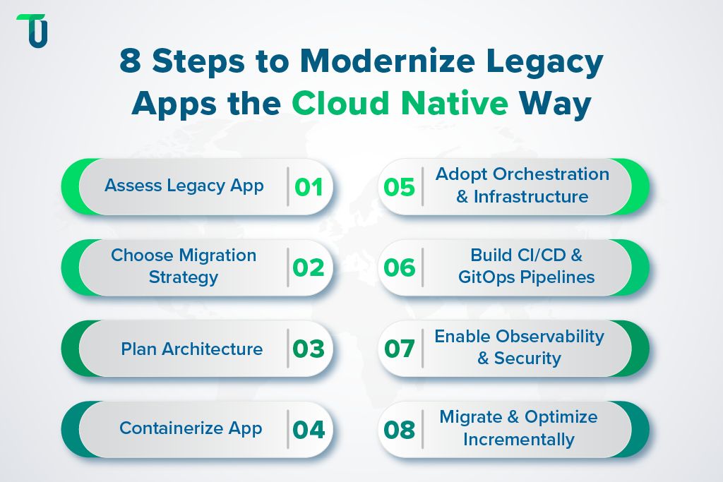 Step-by-Step Path to Cloud Native Success