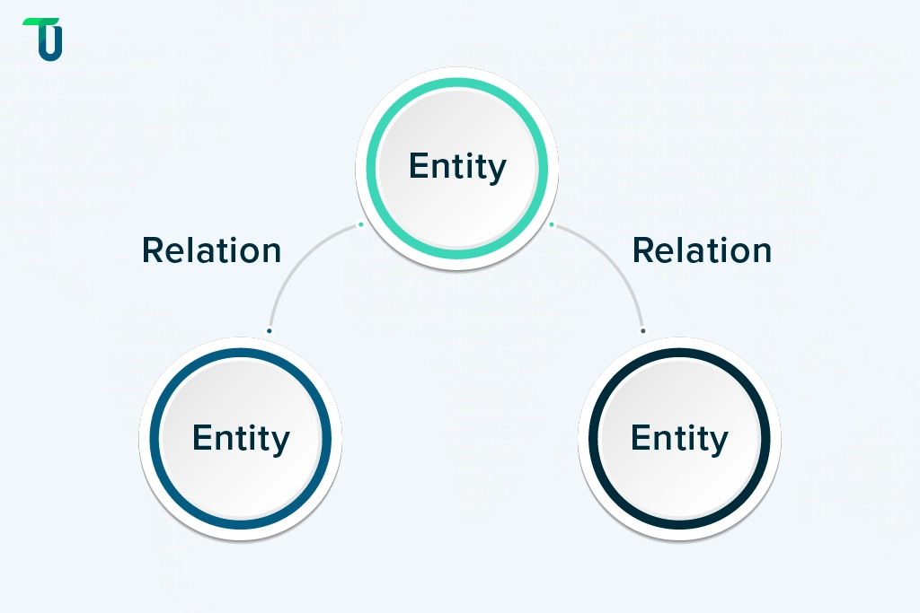 Graph database representing entities and their relationships Graph database representing entities and their relationships