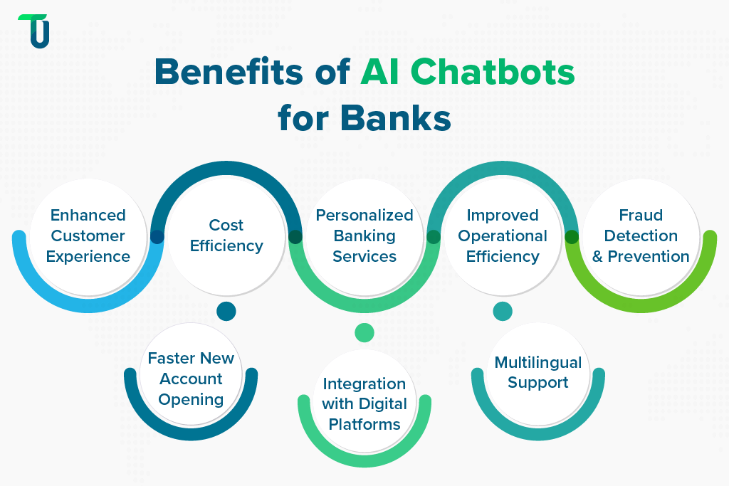 AI Chatbot Advantages in the Banking Industry Benefits of AI Chatbot in Banking