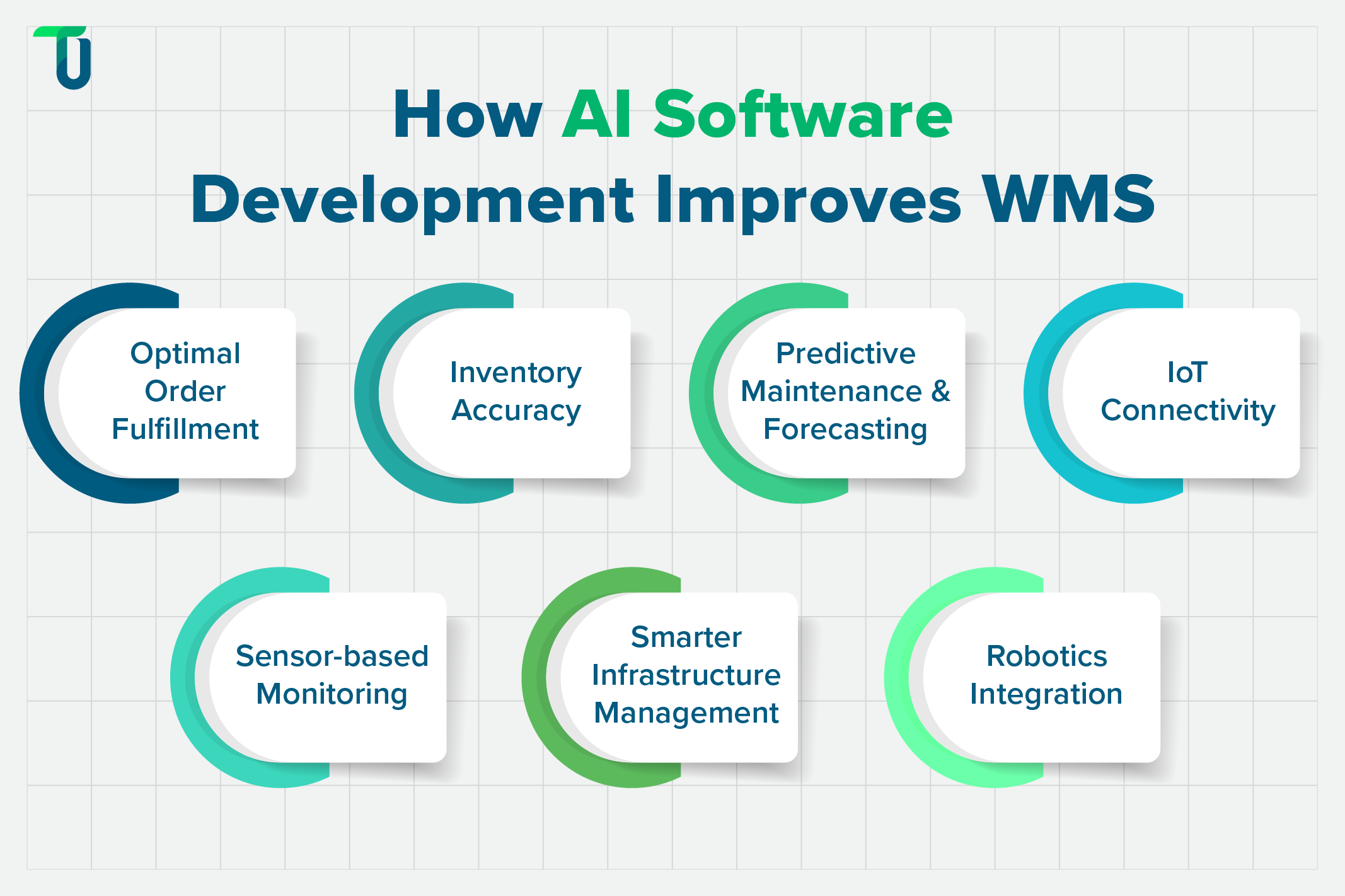 Boosting WMS performance with AI software development Discover how AI software development enhances WMS