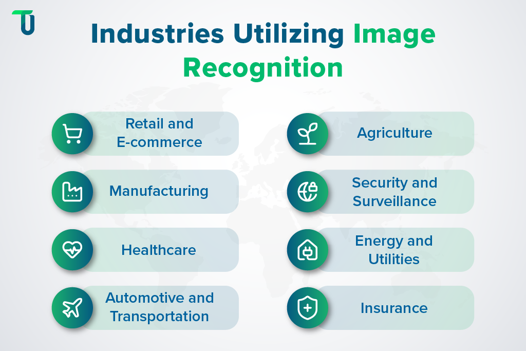 Industries using Image recognition tools