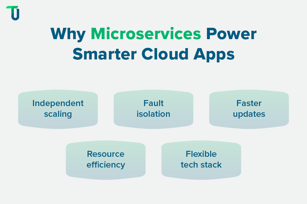 The Role of Microservices in Cloud App Success