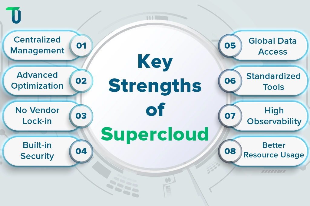 Unique features that power Supercloud
