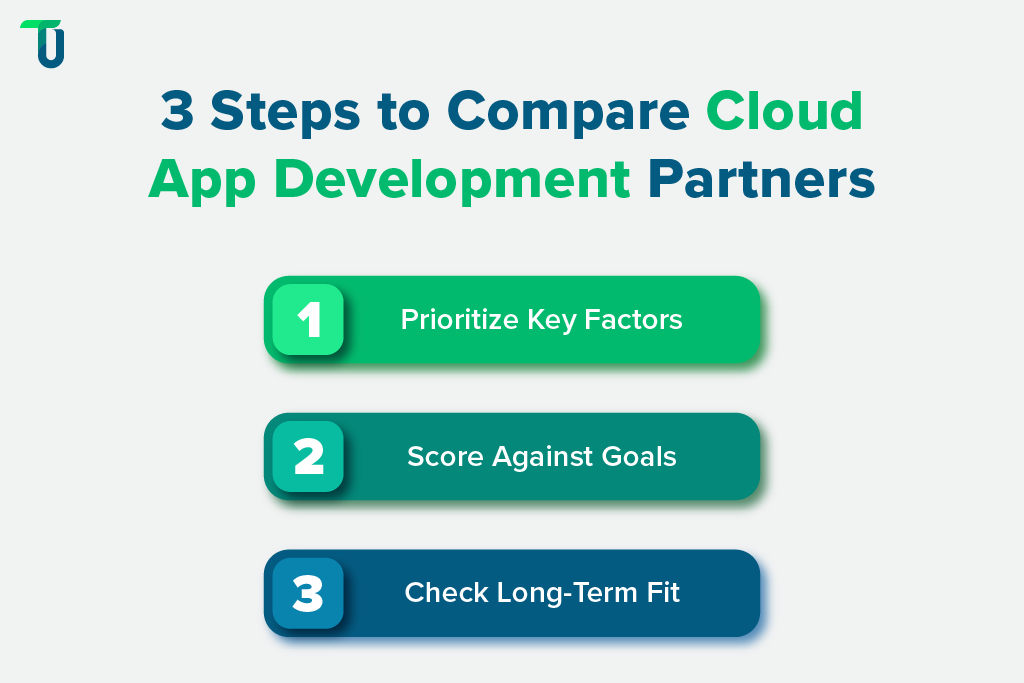 3 Checks Before Picking a Cloud App Development Partner