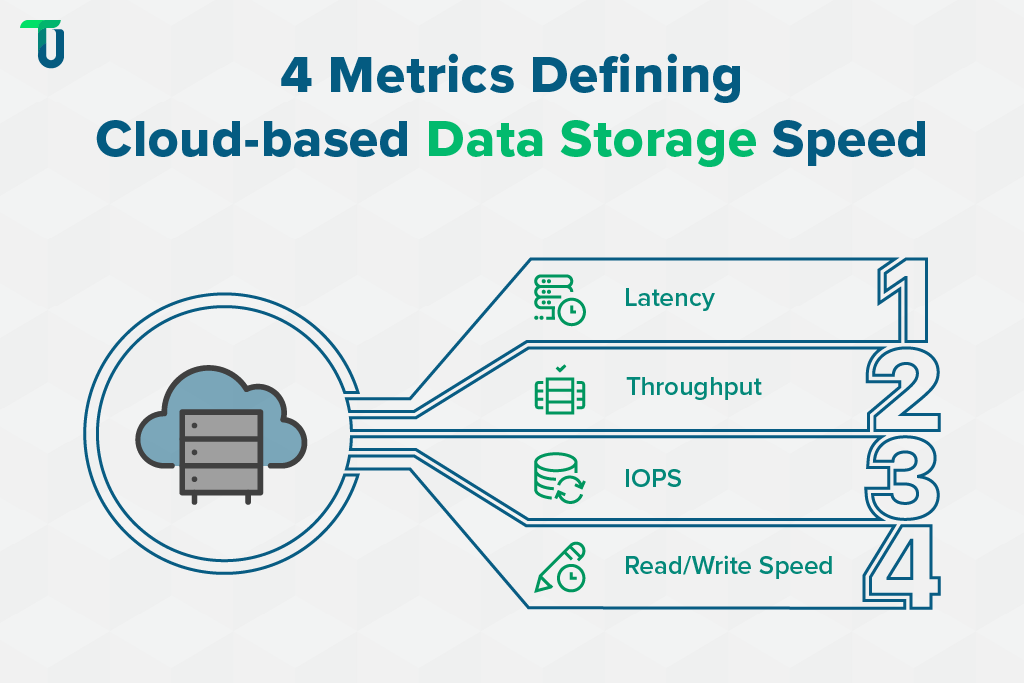 Core Speed Metrics for Cloud-Based Data Storage